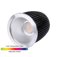 LEDlumi 24V 10W RGB-WW LED Spot Reflektor Reflektoreinsatz RGB + Weiß 2700 Kelvin MR16 / LL52410