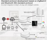 LEDlumi Multi Mode Gateway Zigbee 3.0 Hub Tuya, Philips Hue Wifi 2.4G Bluetooth Mesh