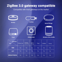 Gledopto Ultra Mini 5  in 1 LED Controller ZigBee 3.0 Pro Steuergerät Controller Dimmer RGB CCT WWCW