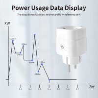 Zigbee Smart Steckdose mit Verbrauchsmessung Gledopto GL-PL-001Z