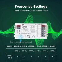 Gledopto LED Controller ZigBee 3.0 Pro+ 5 in 1, 12-48V, Max 15A Output RGB+CCT / GL-C-204P