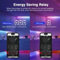 Gledopto ESP32 WLED Digital LED Controller 5-24V | Ethernet | 15 A max | RGBIC / GL-C-616WL