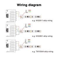 Gledopto LED Controller Tuya ZigBee 3.0 SPI Pixel | RGB/RGBW/RGBCCT | 15A / GL-SPI-206P